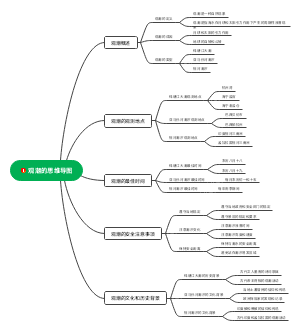 观潮的思维导图