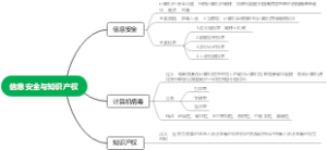 信息安全与知识产权