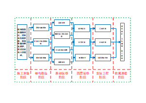 装修项目施工流程