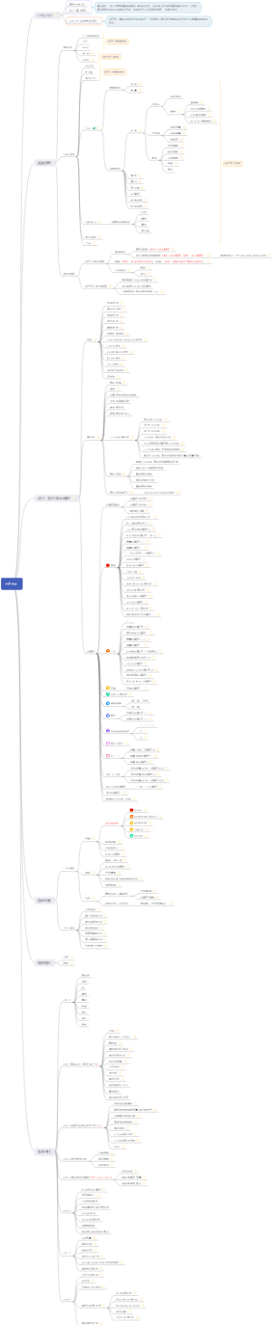 csharp复习思维导图