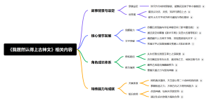 《我居然认得上古神文》相关内容