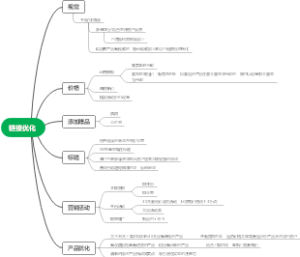 链接优化