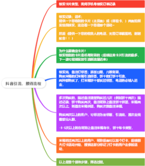 抖音客户引流接待流程