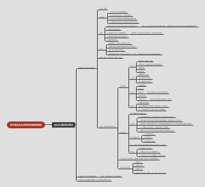 初级经济师 经济基础 第七章 社会主义市场经济的宏观调控