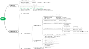 综合素质教育观