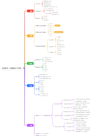 如何制作一份精美的PPT课件