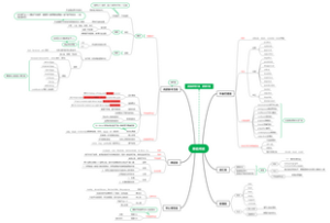 考研英语基础阅读