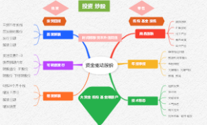资金驱动股价