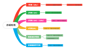 赤城地铁