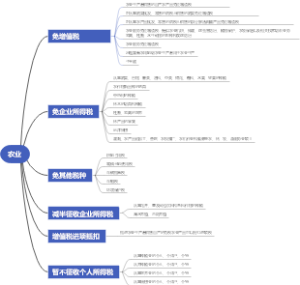 农业的税收优惠政策