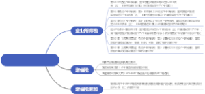 集成电路产业和软件产业税收优惠政策