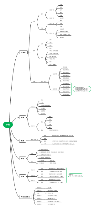 小说阅读类考点
