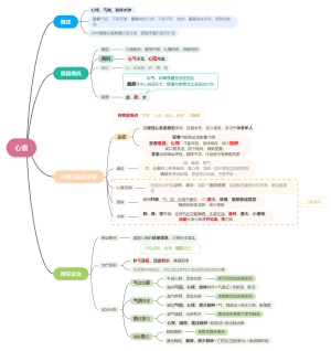 心衰丨中医执业医师考试
