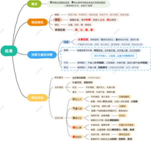 眩晕丨中医执业医师考试