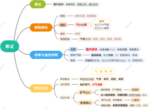 聚证丨中医执业医师考试