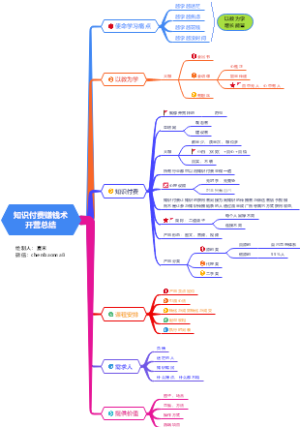 短视频创作指南