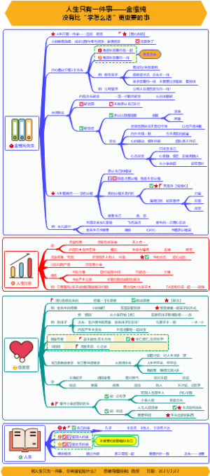 人生只有一件事——金惟纯没有比“学怎么活”更重要的事