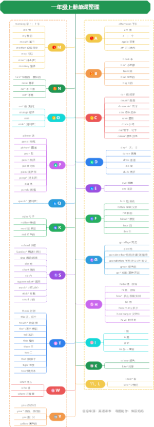 小学英语单词整理