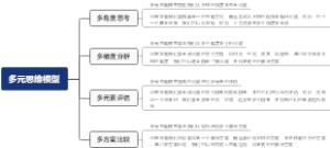 多元思维模型