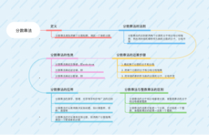 分数乘法(1)