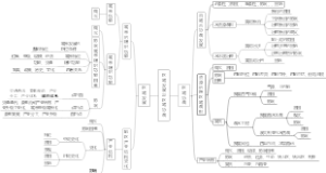 专题四 区域发展与区域协调
