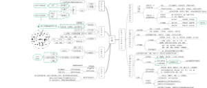 专题3 环境与区域发展、国家安全