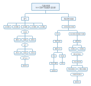 鼓冷流程图：气液分离器