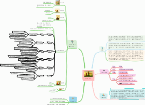 《小王子》梗概