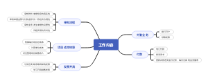 工作内容分解
