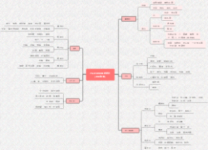 7SLIFE布局规划设计（布局收纳）