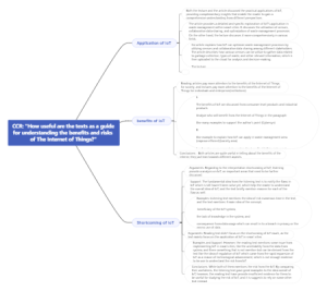 CCR: "How useful are the texts as a guide for understanding the benefits and risks of The Internet of Things?"