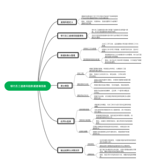 银行员工道德风险数据建模思路