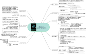 《AI未来进行式》10个故事的启示和核心思维导图