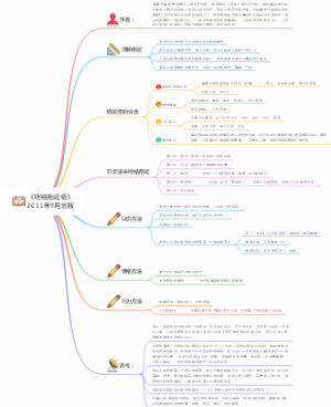 终结拖延症