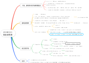 商业新思路
