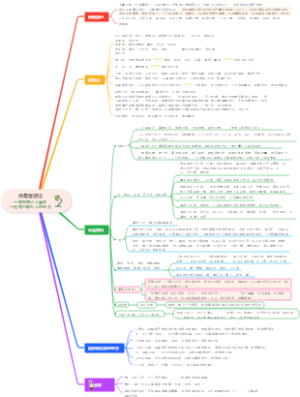 徐霞客游记思维导图
