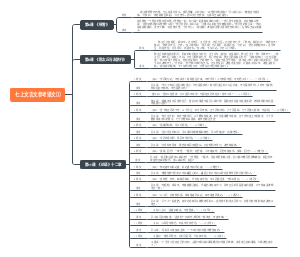 七年级上册文言文参考译文⑴