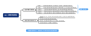 说明文答题技巧⑴