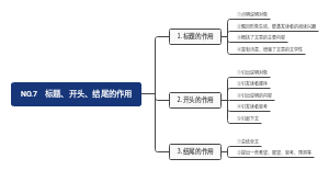 说明文答题技巧⑺