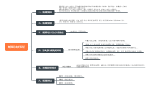 新闻的有关知识