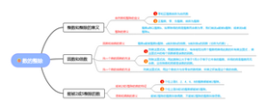 数的整除