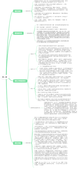 期货基础知识第二章汇总