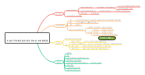 我国的基本政治制度
