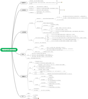 主图视频标准化制作流程(1)