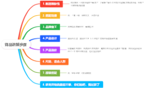 饰品讲解步骤