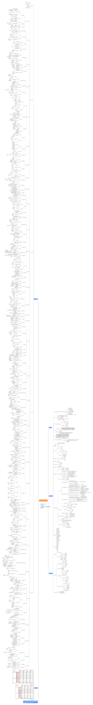 国家职业标准 电力交易员2024