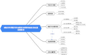 城轨列车调整和车站限流协同联动的应急处置仿真模型
