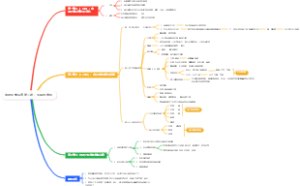 中西哲学会通第二讲：生命与自然（牟宗三）