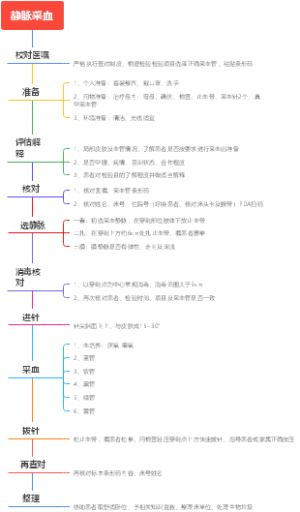 静脉采血