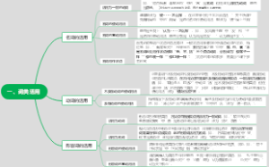 古代汉语基础语法整理